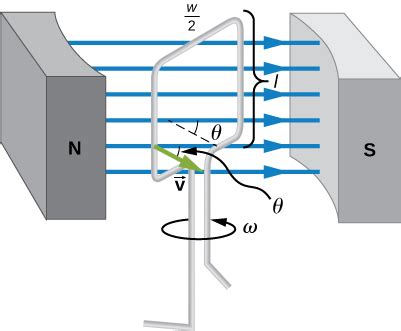 13.7: Electric Generators and Back Emf .